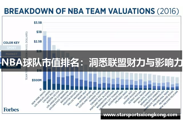 NBA球队市值排名：洞悉联盟财力与影响力