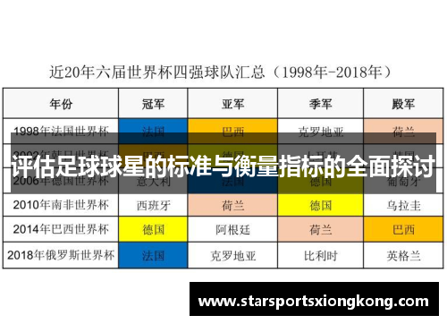 评估足球球星的标准与衡量指标的全面探讨